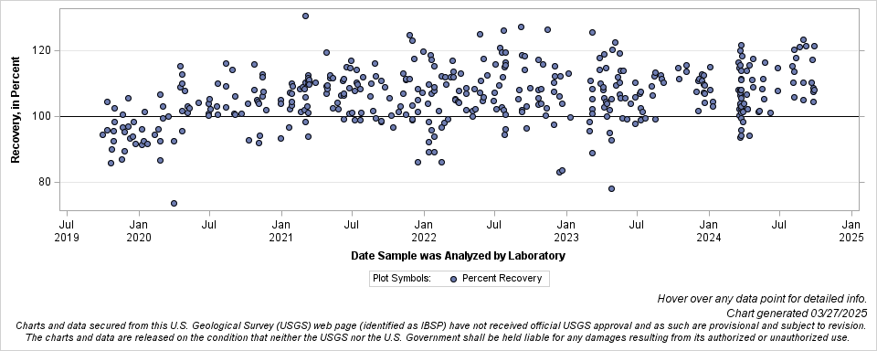 The SGPlot Procedure