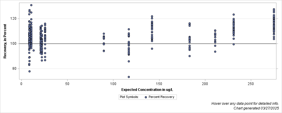 The SGPlot Procedure