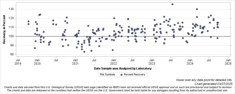 The SGPlot Procedure