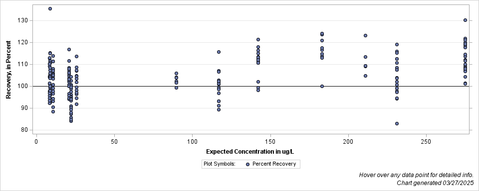 The SGPlot Procedure