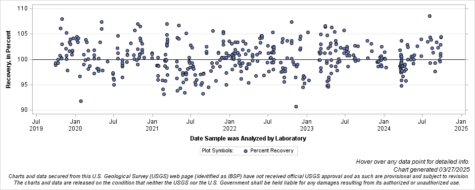 The SGPlot Procedure