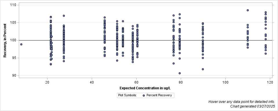 The SGPlot Procedure