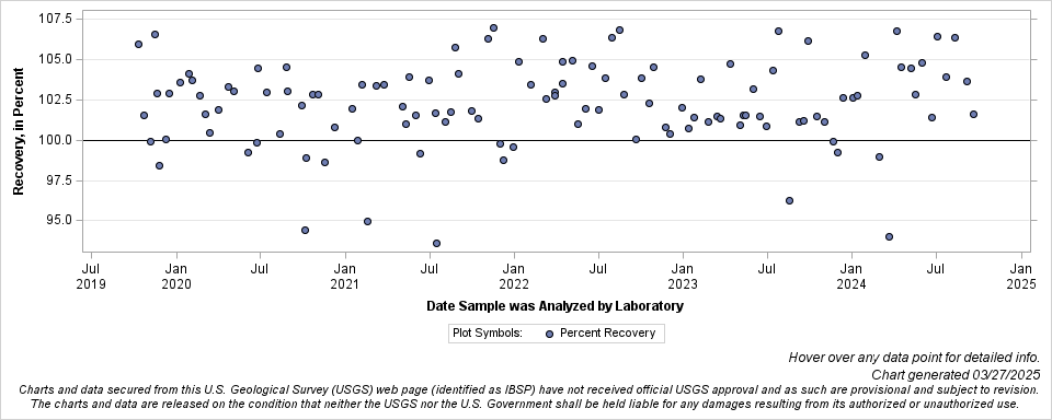 The SGPlot Procedure