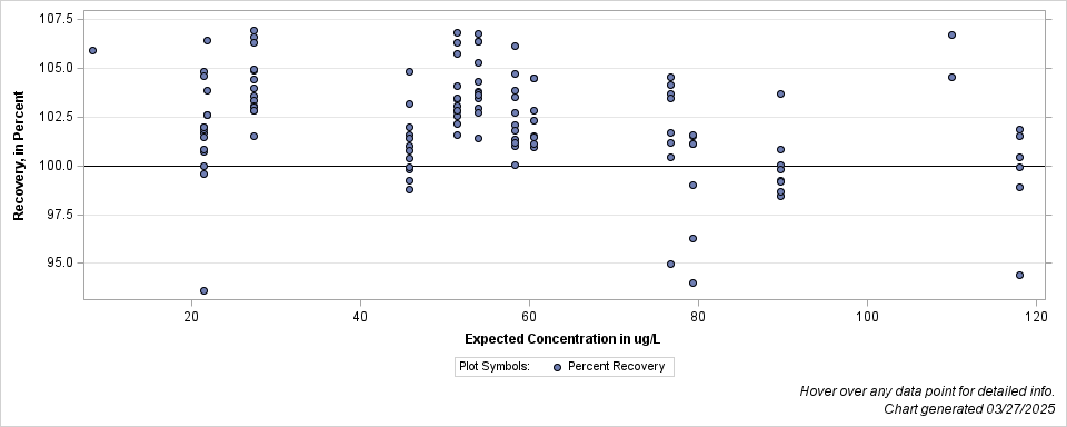 The SGPlot Procedure
