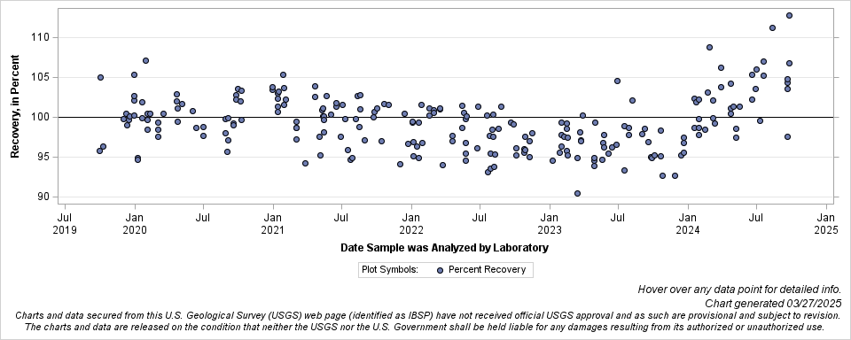The SGPlot Procedure
