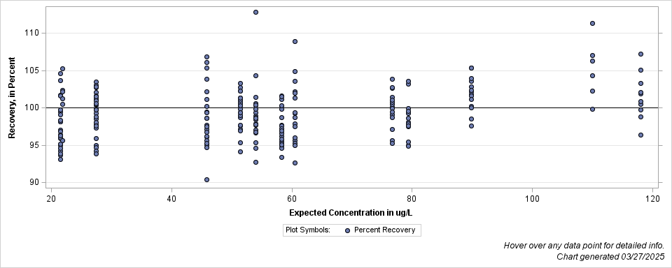 The SGPlot Procedure