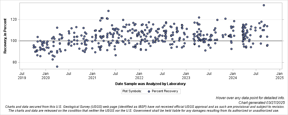 The SGPlot Procedure