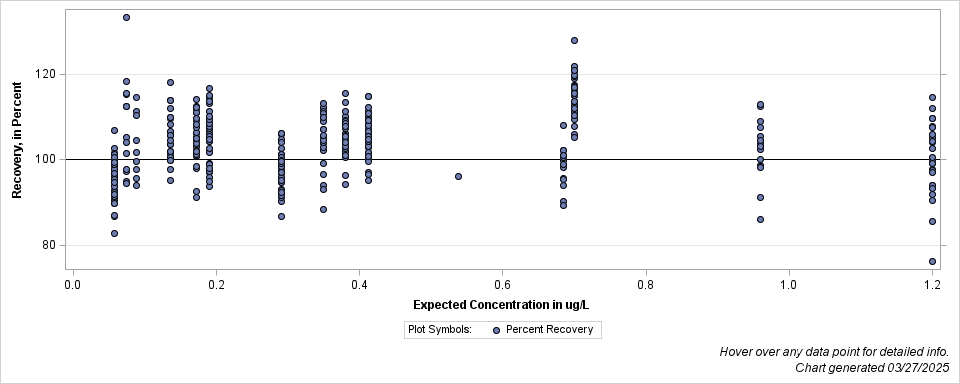 The SGPlot Procedure
