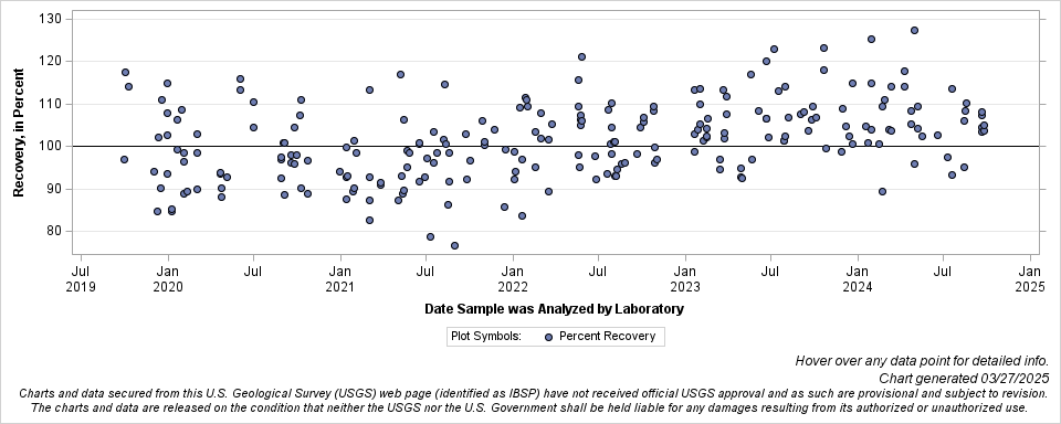 The SGPlot Procedure