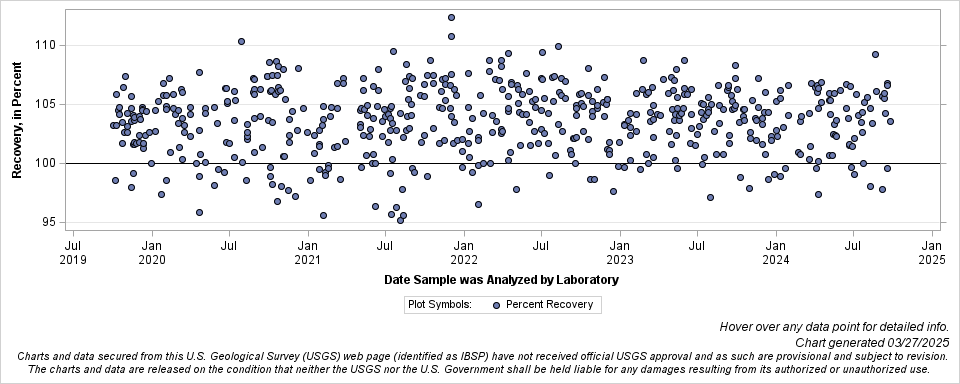 The SGPlot Procedure