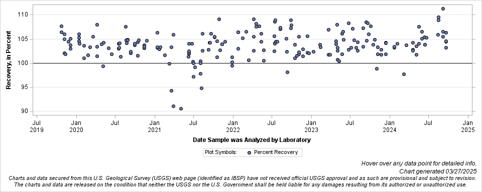 The SGPlot Procedure