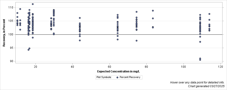 The SGPlot Procedure