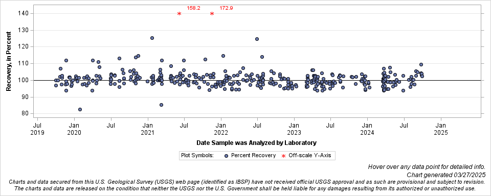 The SGPlot Procedure