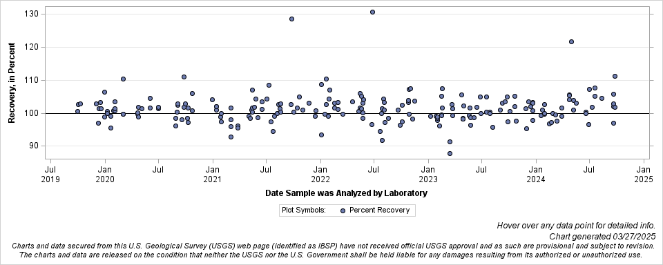 The SGPlot Procedure