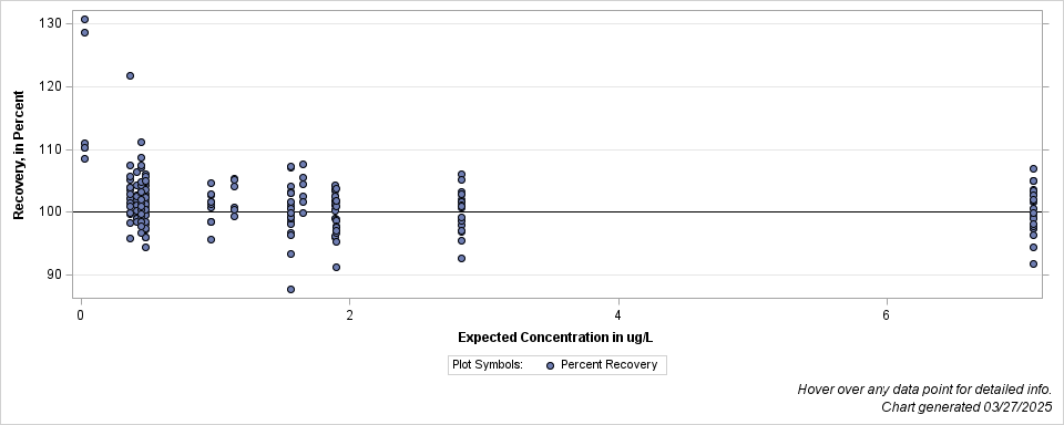 The SGPlot Procedure