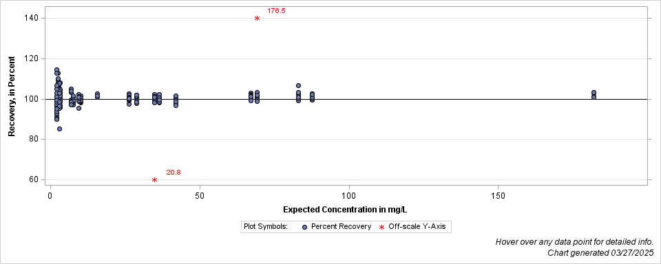 The SGPlot Procedure