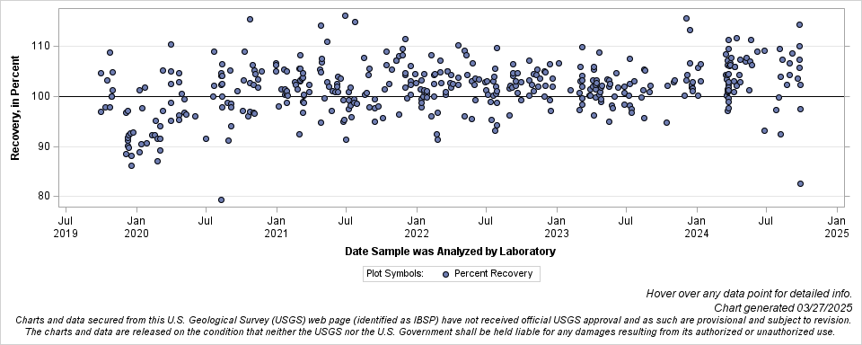 The SGPlot Procedure
