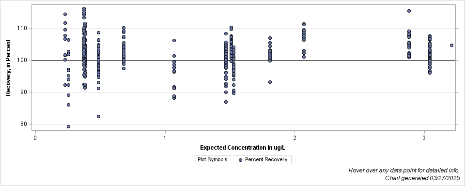 The SGPlot Procedure