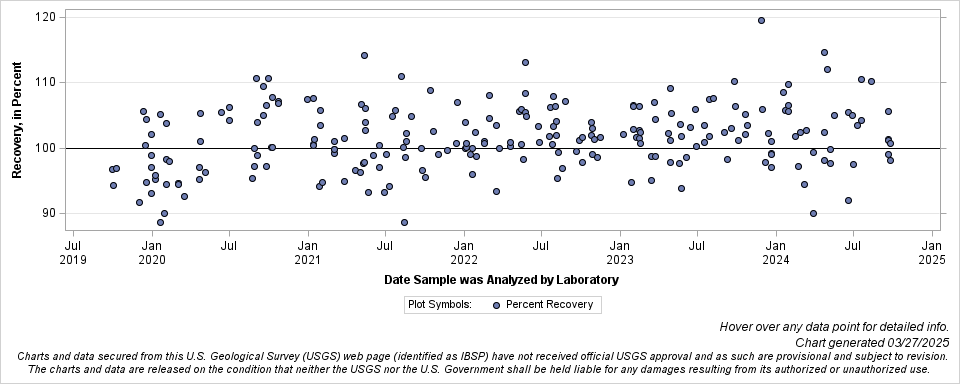 The SGPlot Procedure
