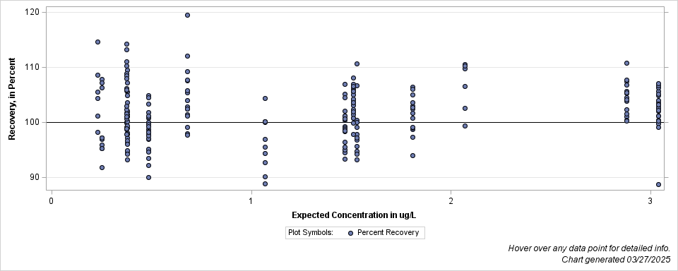 The SGPlot Procedure