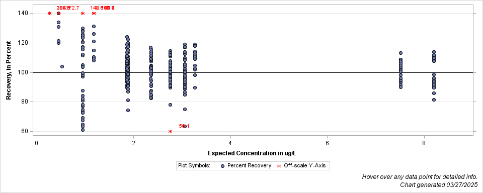 The SGPlot Procedure