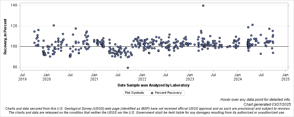 The SGPlot Procedure