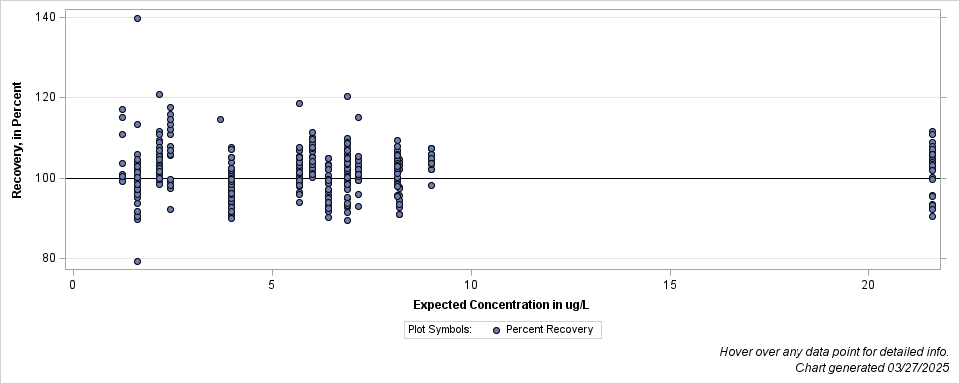 The SGPlot Procedure