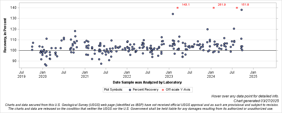 The SGPlot Procedure