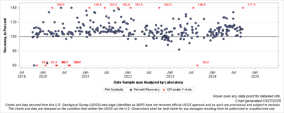 The SGPlot Procedure