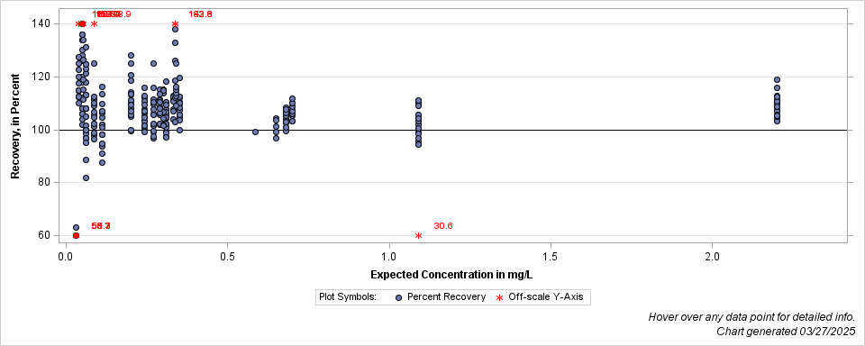 The SGPlot Procedure