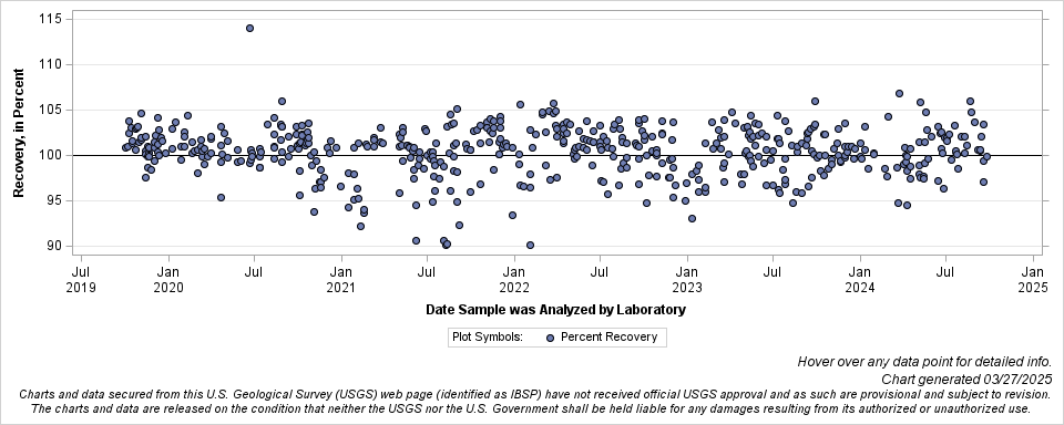 The SGPlot Procedure