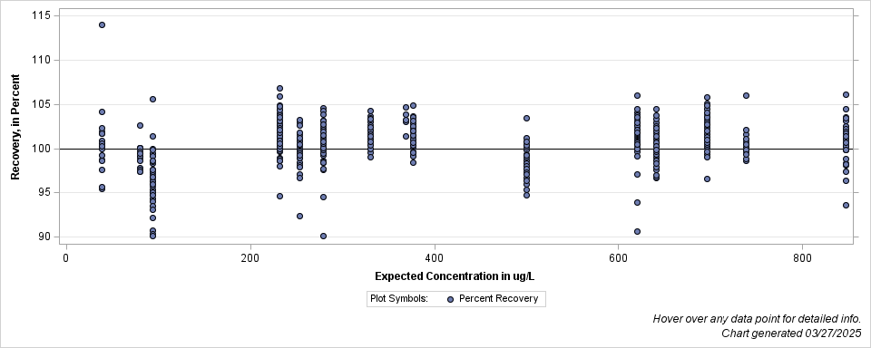 The SGPlot Procedure