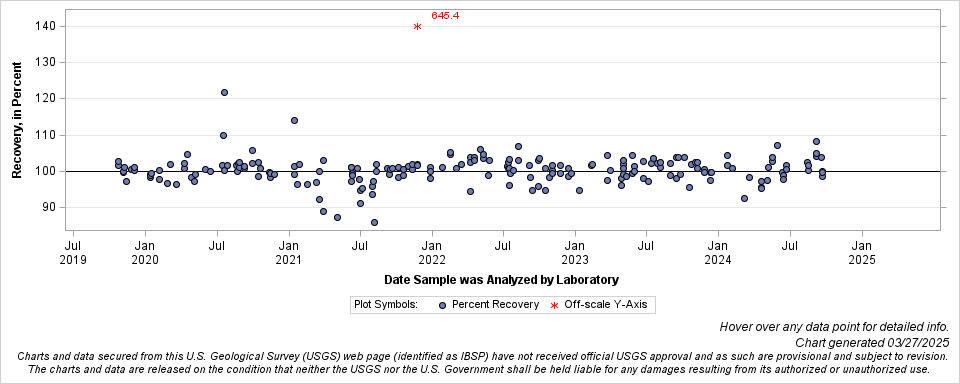The SGPlot Procedure