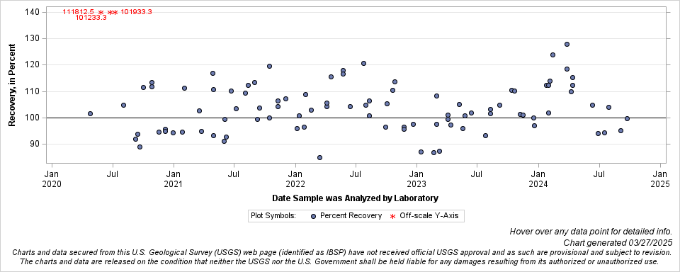 The SGPlot Procedure