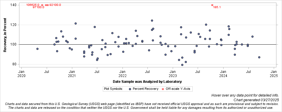 The SGPlot Procedure