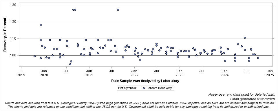 The SGPlot Procedure