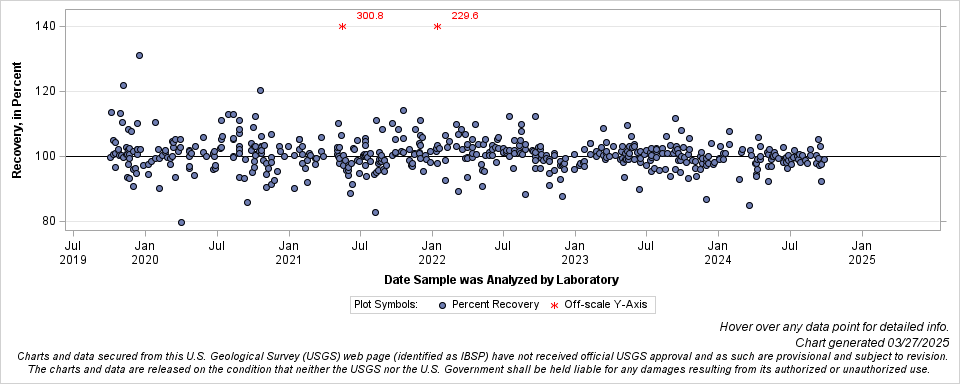 The SGPlot Procedure