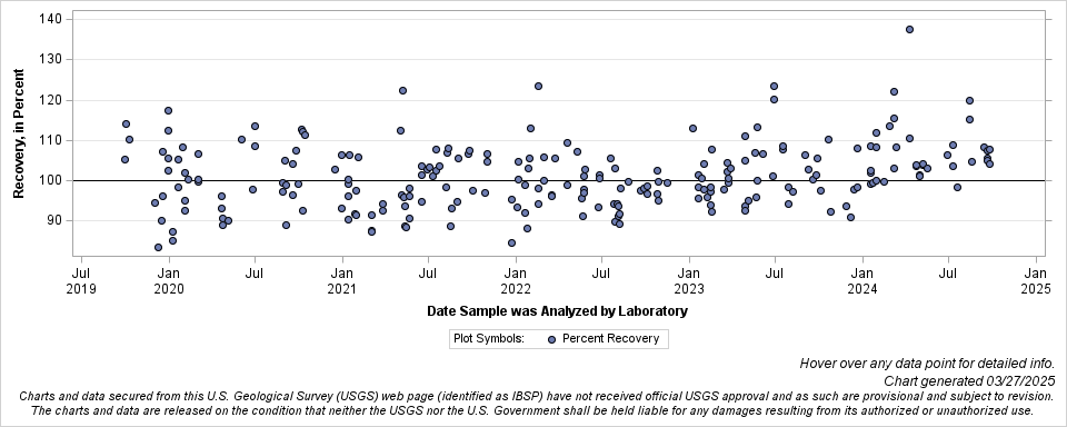 The SGPlot Procedure