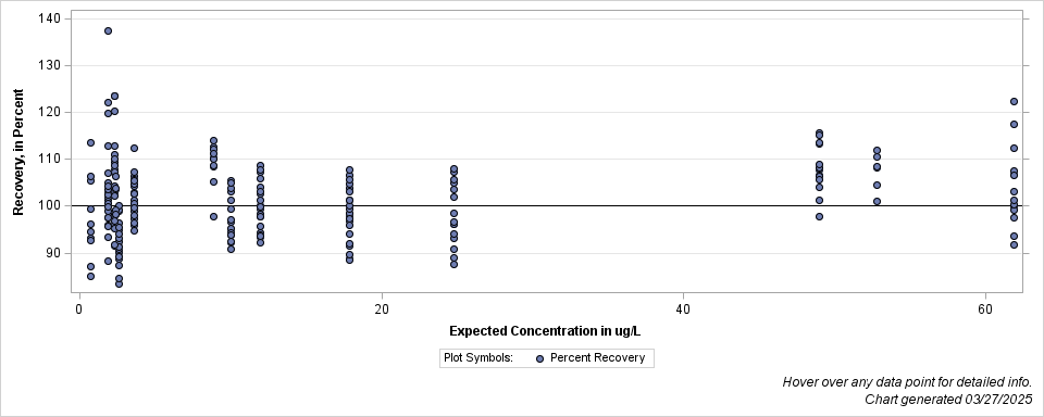 The SGPlot Procedure