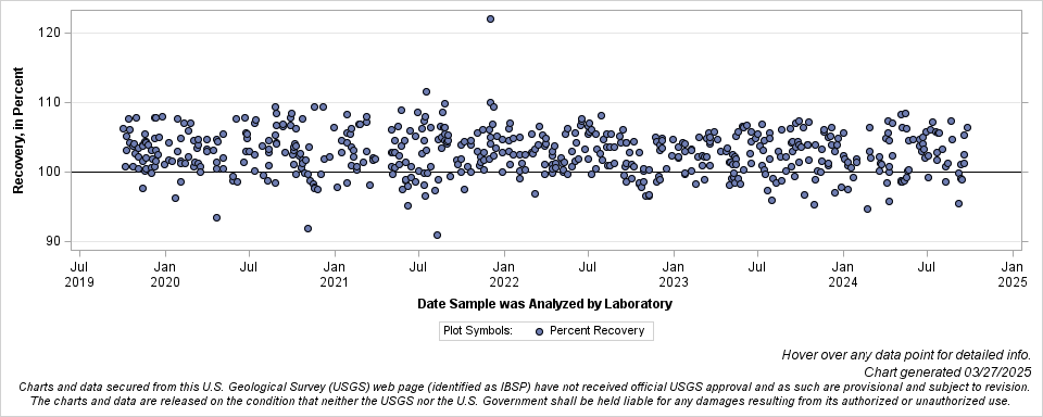 The SGPlot Procedure