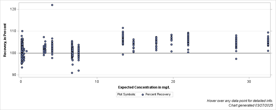 The SGPlot Procedure