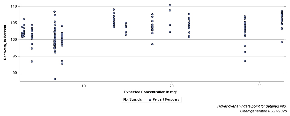 The SGPlot Procedure