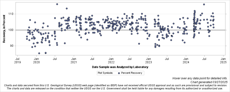 The SGPlot Procedure