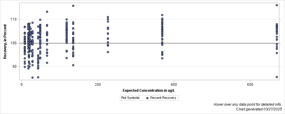 The SGPlot Procedure