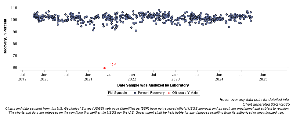 The SGPlot Procedure
