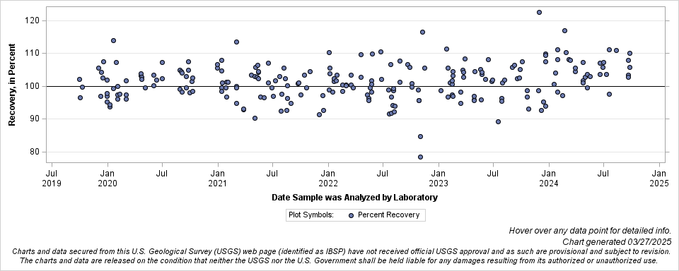 The SGPlot Procedure