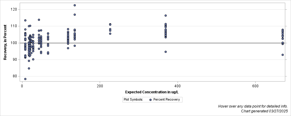 The SGPlot Procedure
