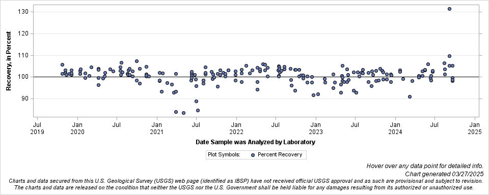 The SGPlot Procedure