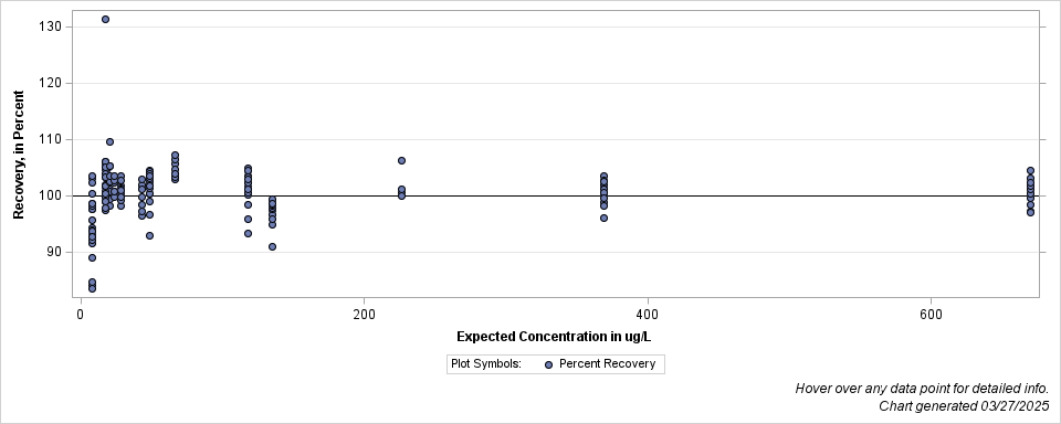 The SGPlot Procedure