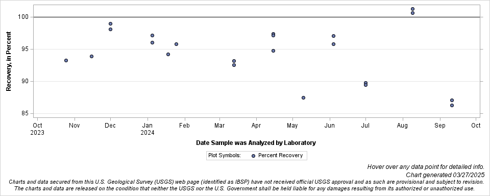 The SGPlot Procedure